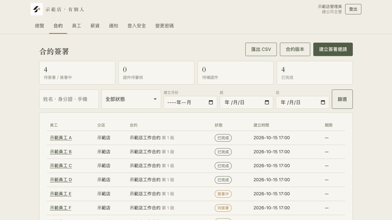 示範店有個人：工作合約簽署狀態
